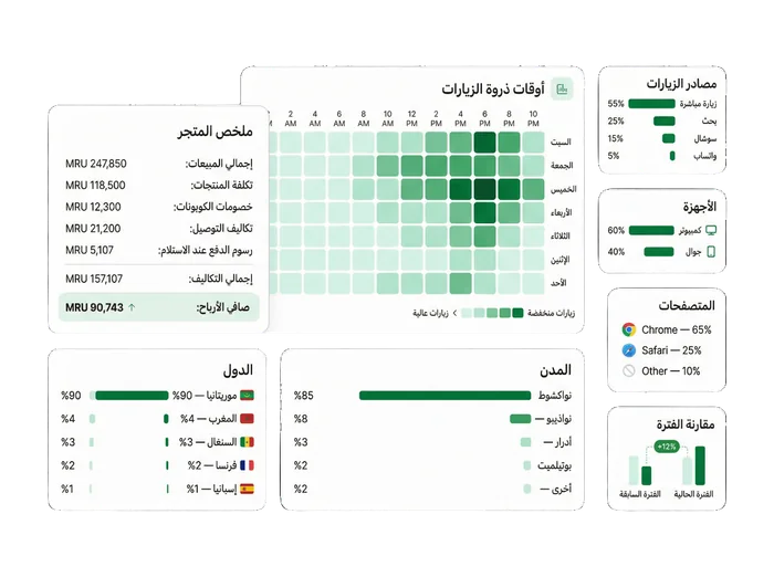 التقارير